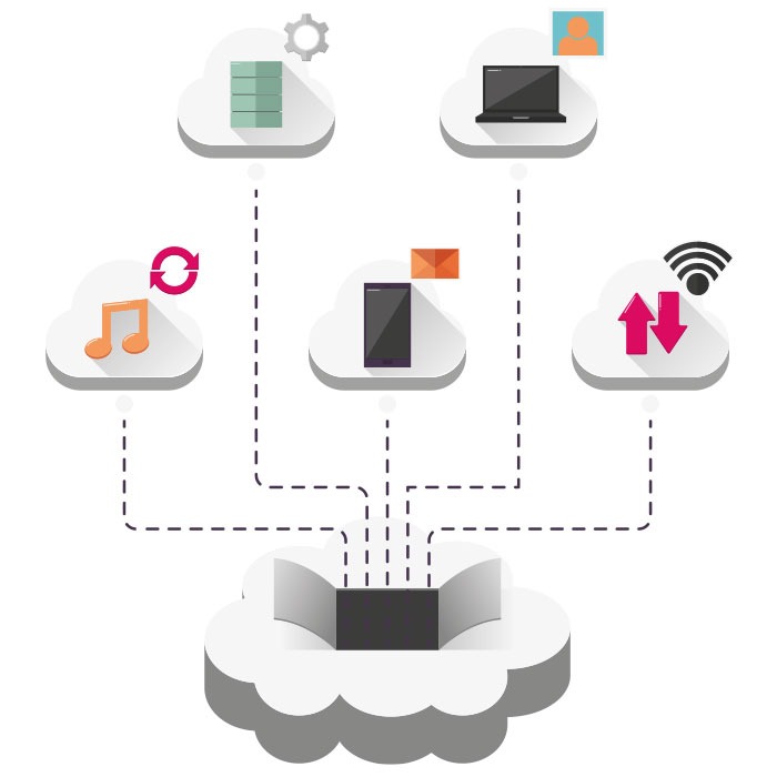 cloud-services